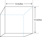 Air Volume diagram showing a cube that is 12 inches across on each side